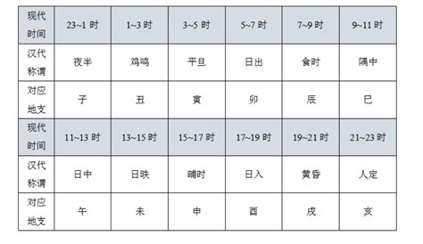 丙酉|干支对照表